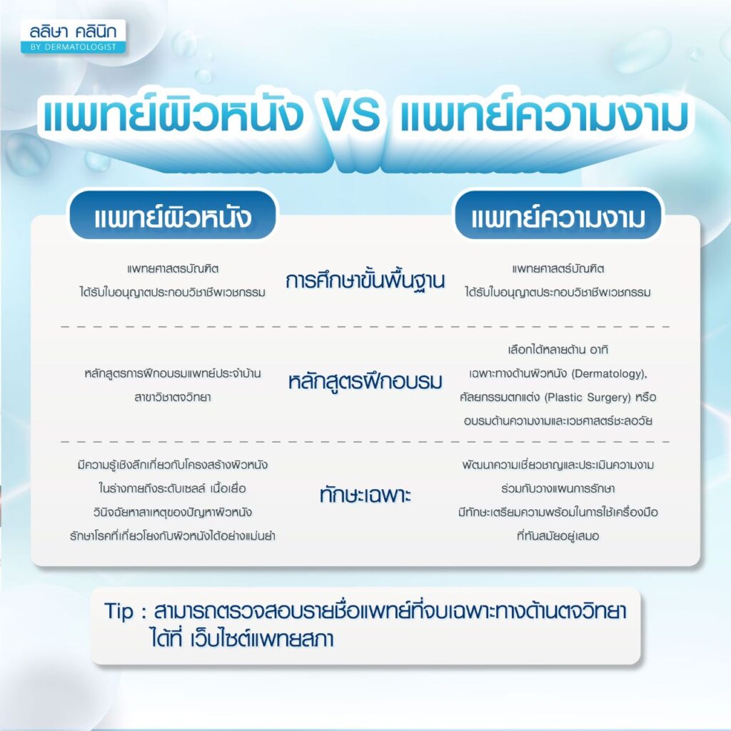 แพทย์ผิวหนังกับแพทย์ควมงามต่างกันอย่างไร