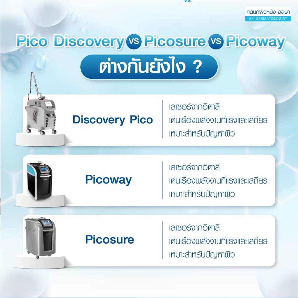 สรุปความต่างDiscovery Pico Laser กับ Pico Way และ Pico Sure